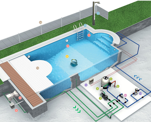 Pool System